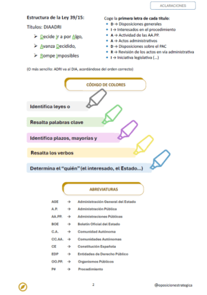 Trucos, esquemas y reglas mnemotécnicas de la Ley 39/2015: imagen 3