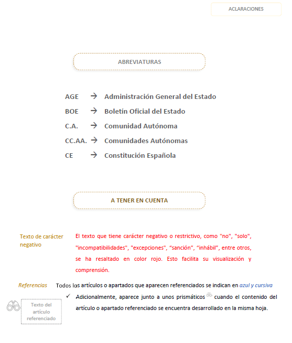 Ley Orgánica del Tribunal Constitucional con subrayados y anotaciones para oposiciones: imagen 3