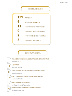 Ley Jurisdicción Contencioso-administrativa con subrayados y anotaciones para oposiciones: imagen 5